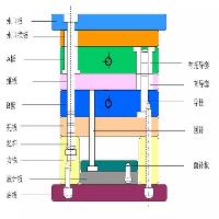 规范模架公司运作的基本是步骤